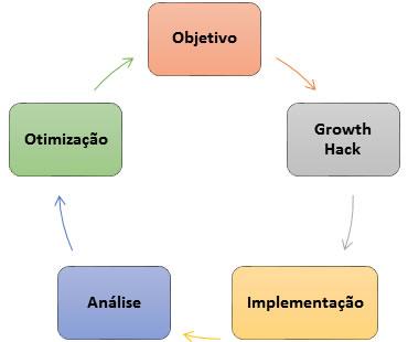 Growth hacking 2